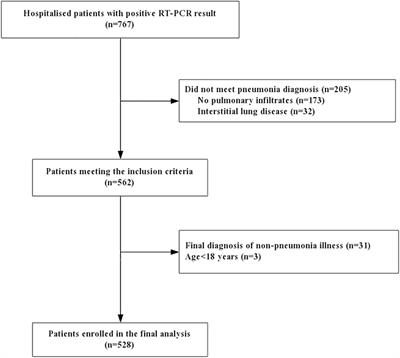 Clinical Features Predicting Mortality Risk in Patients With Viral Pneumonia: The MuLBSTA Score